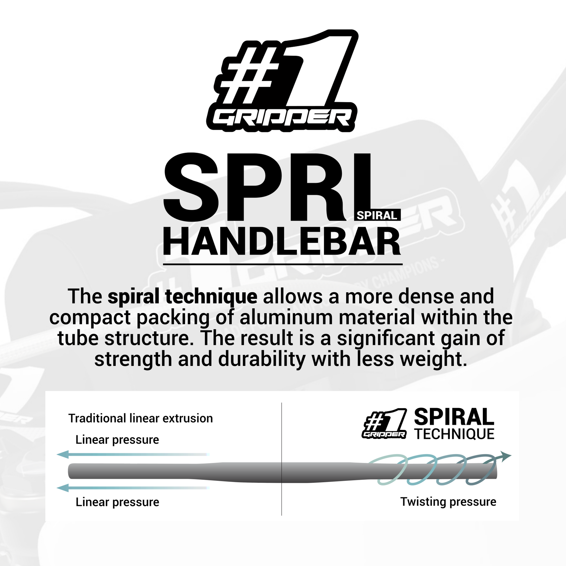 Onegripper SPRL Handlebar information